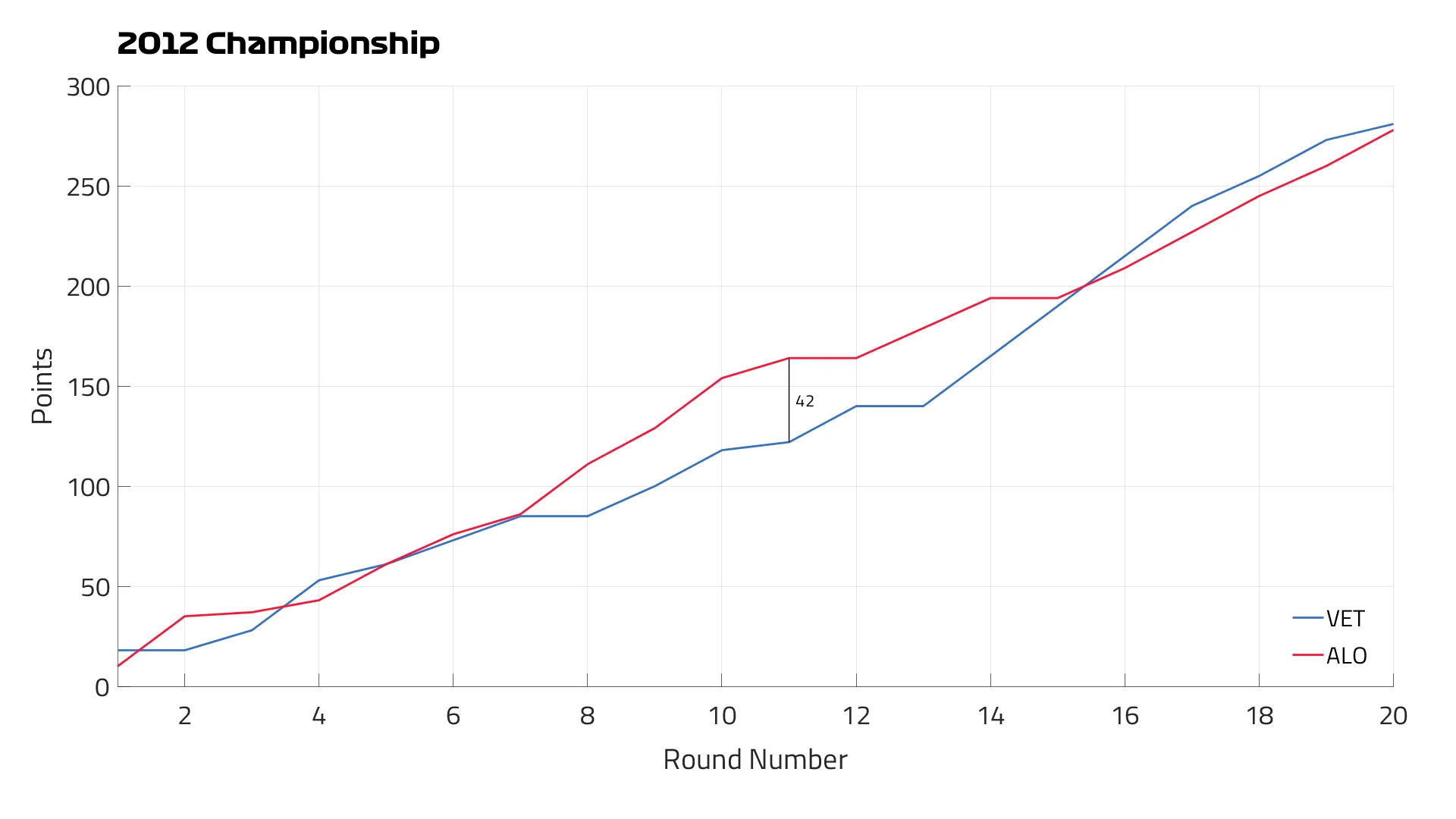 2012%20Championship.png