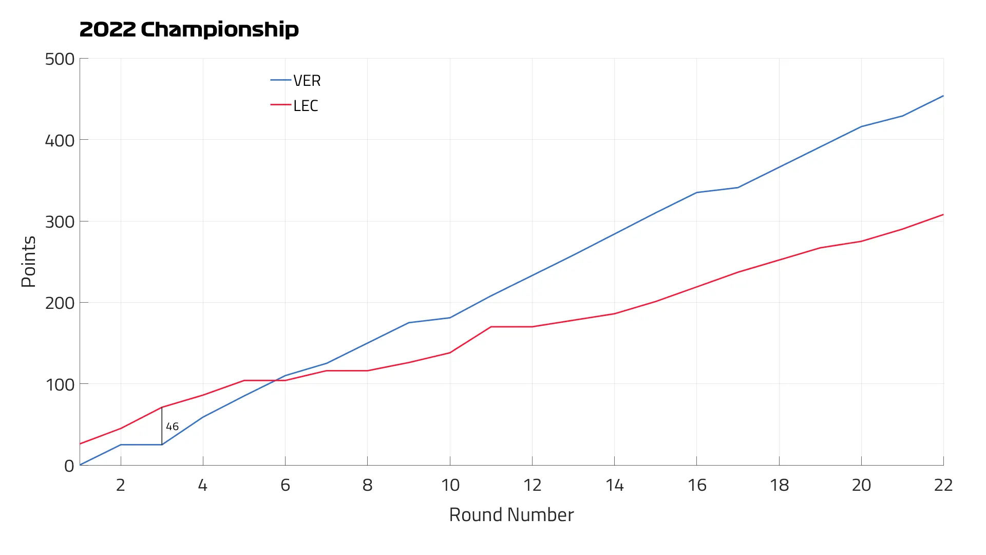 2022%20Championship.png