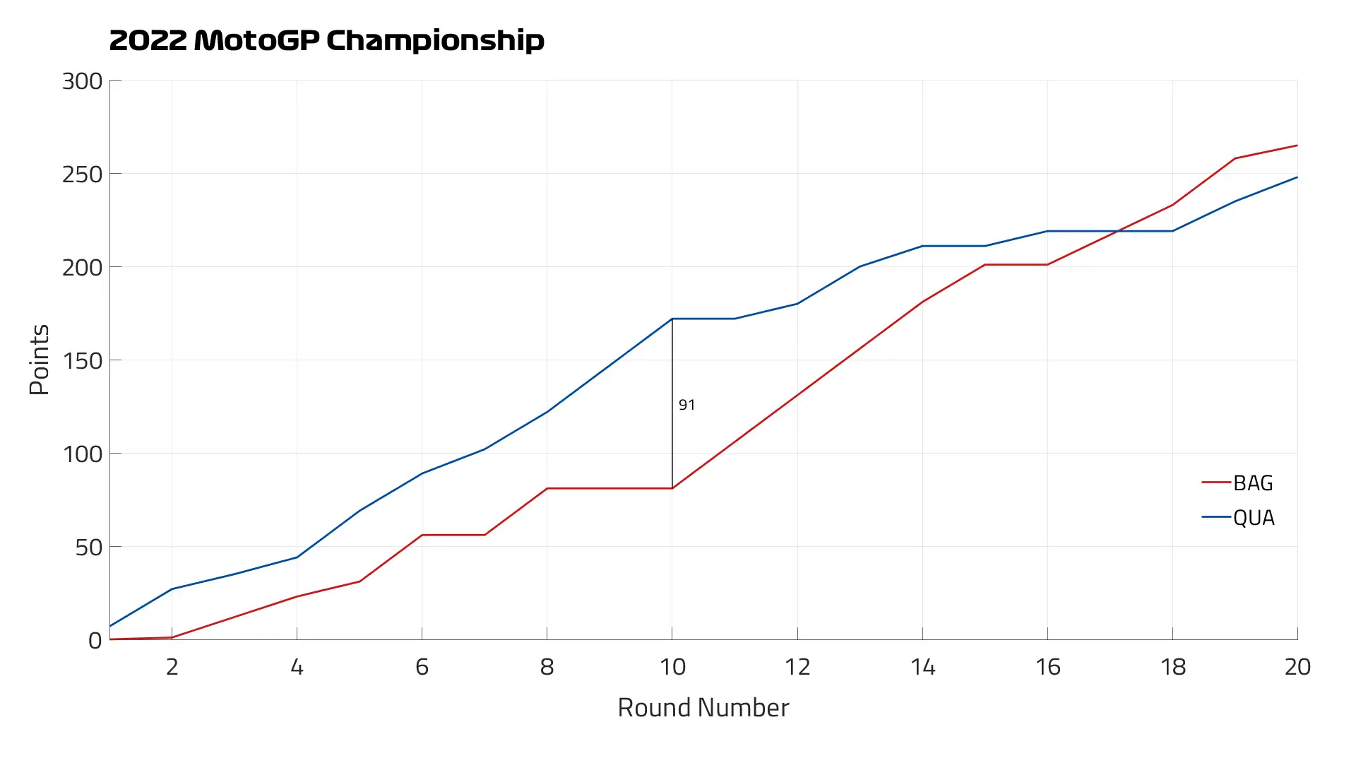 2022%20MotoGP%20Championship.png