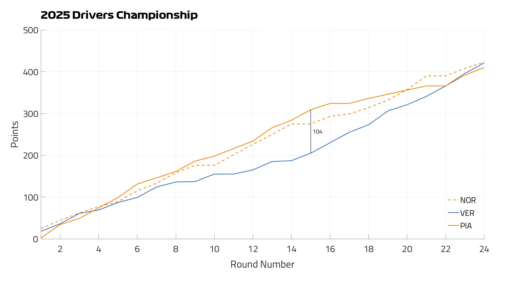 2025%20Drivers%20Championship.png