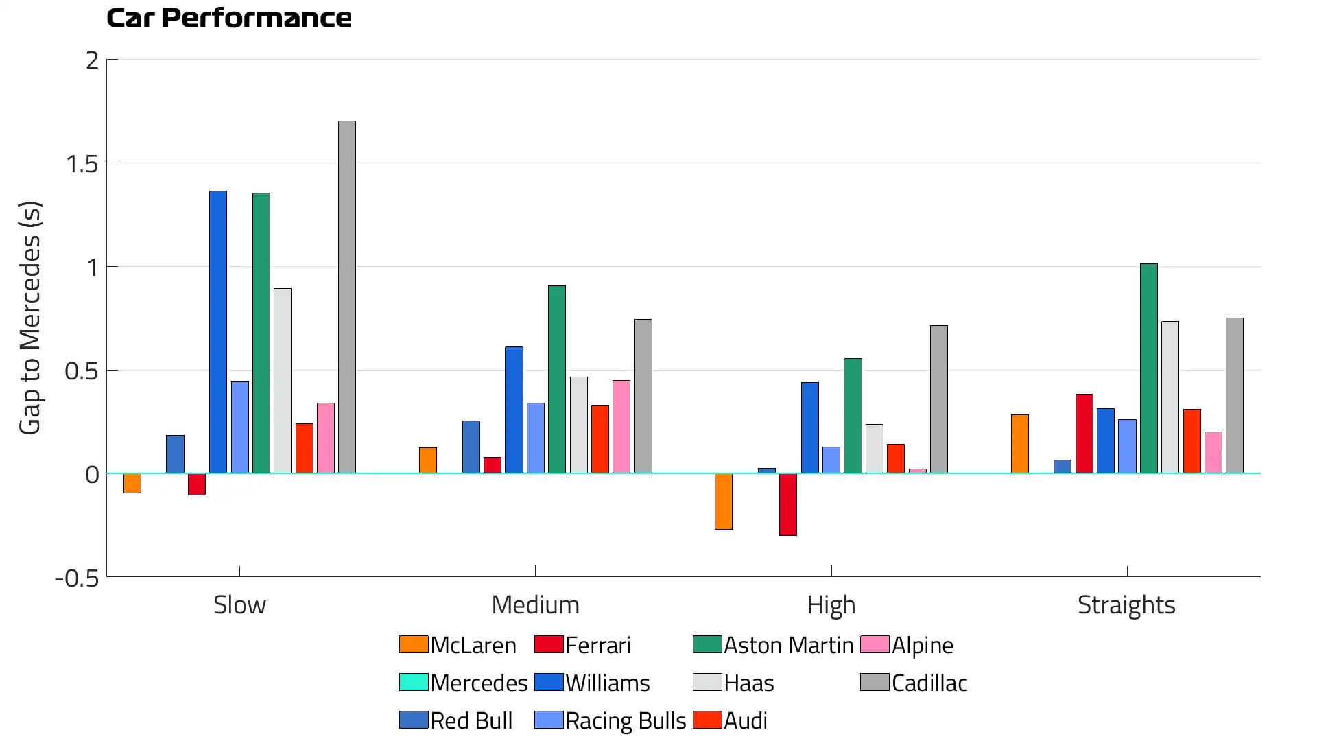 Car%20Performance%20SQ.png