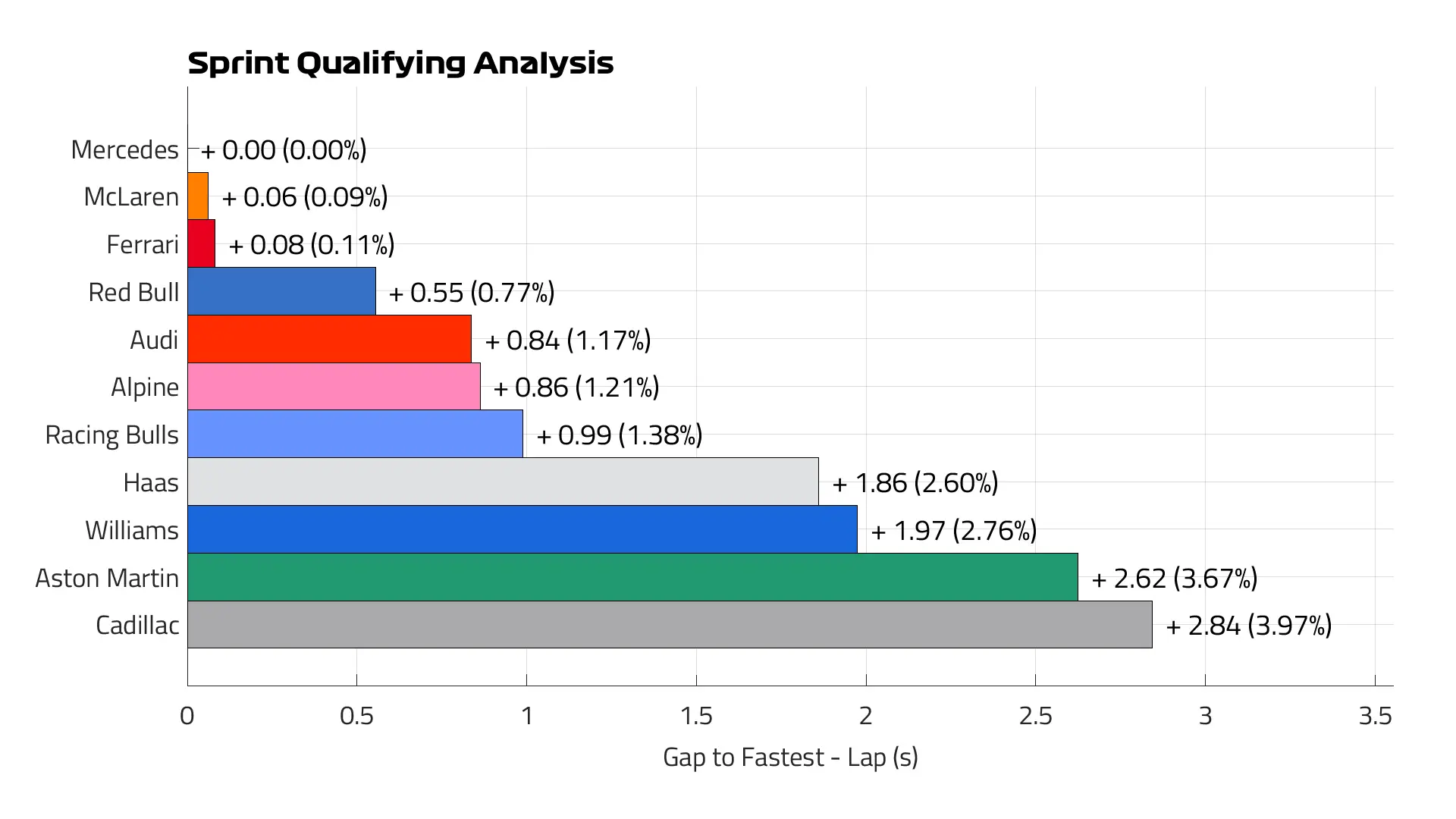 Qualifying%20Pace%20Lap.png