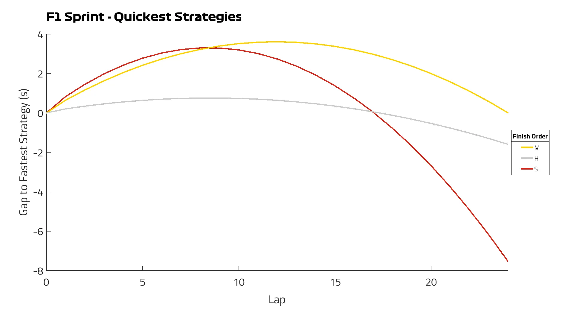 SQ%20Strategy%20Plot.png