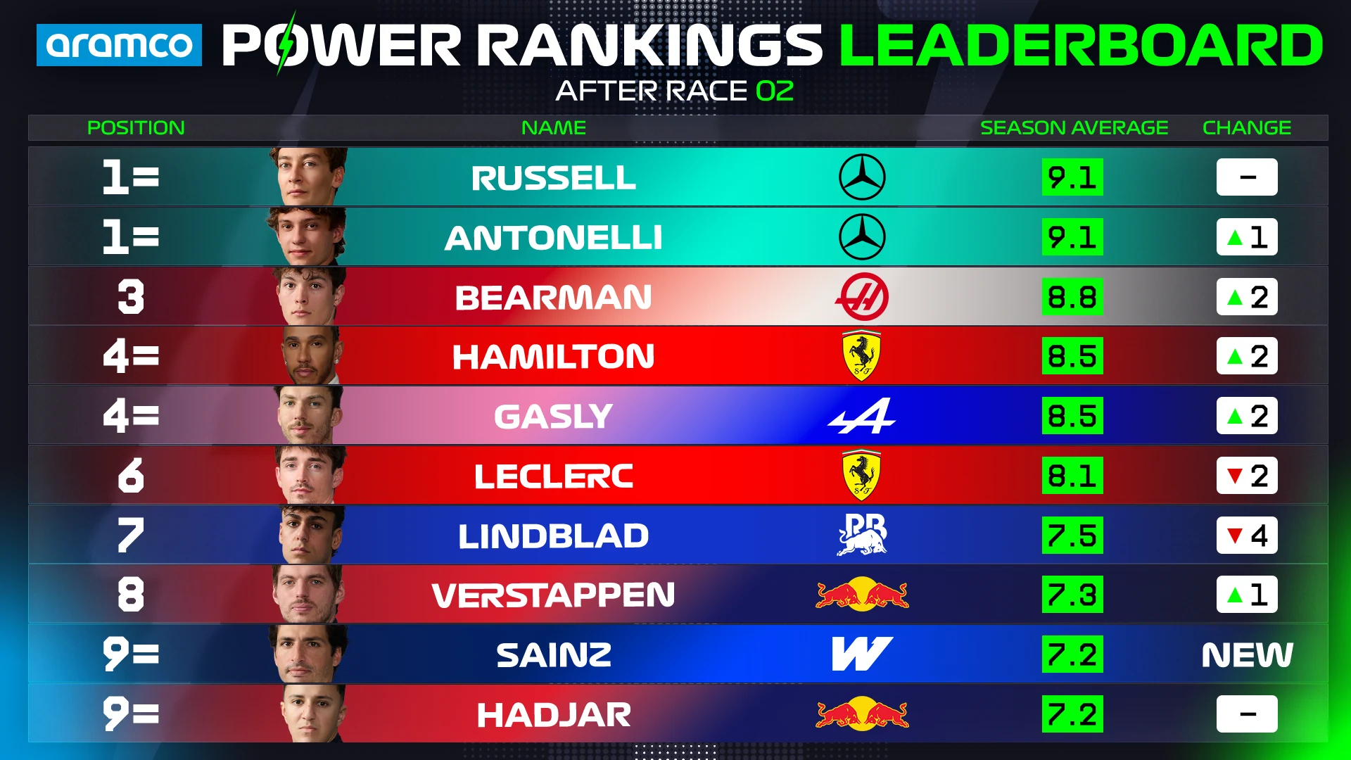 Power%20Rankings%20OVERALL%20Driver%20Standings%20Top%2010_2026.png