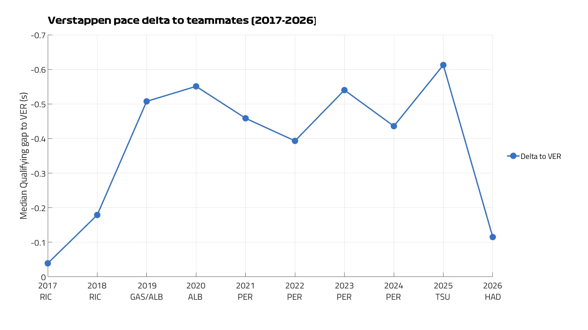 VERPaceDelta.png