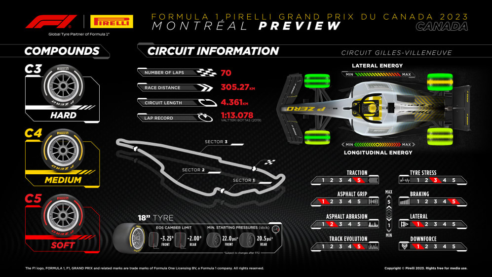 What tyres will the teams and drivers have for the 2023 Canadian Grand