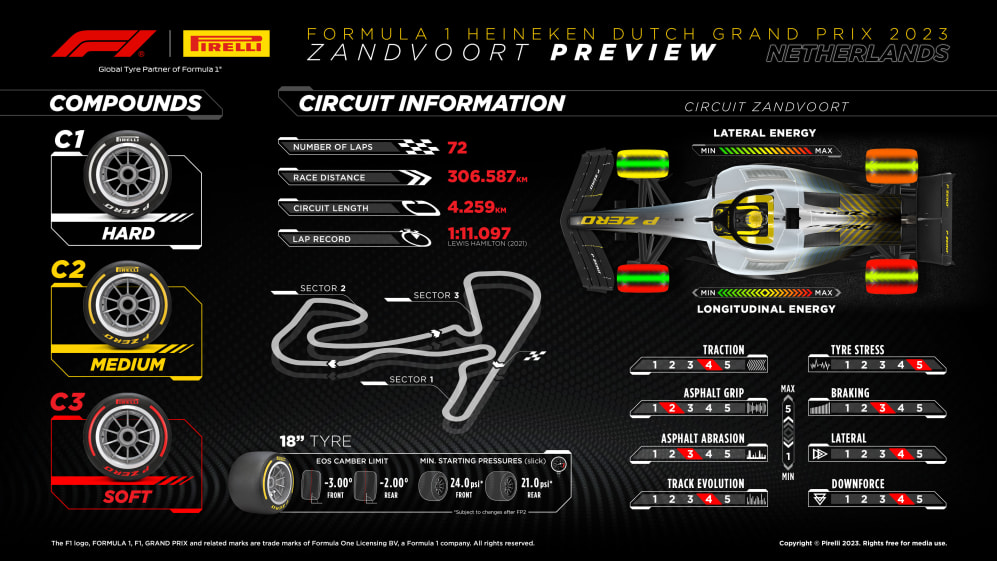 2023 F1 Dutch Grand Prix session timings and preview