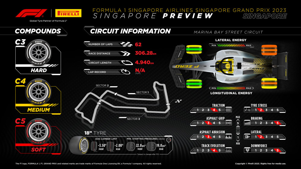 GP de Singapura 2023: saiba como foi a etapa da Fórmula 1