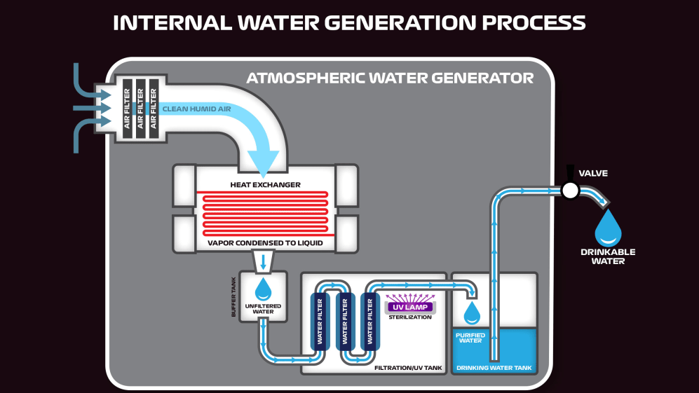 water-generation.jpg