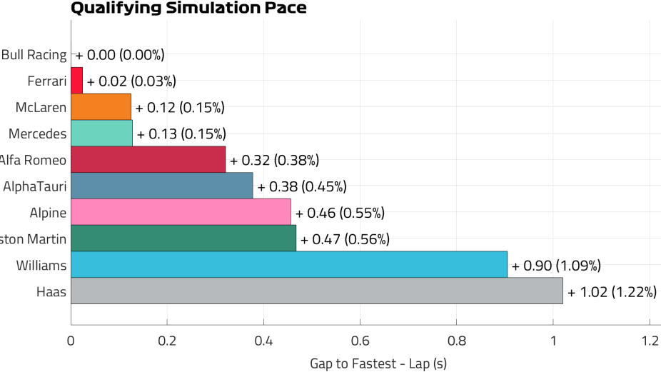 Qualifying Pace Lap.png