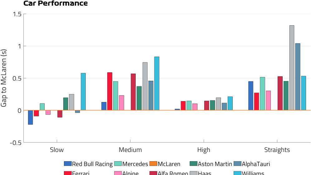 Car Performance FP2.png
