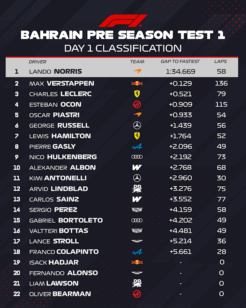 Practice%20Classification%204x5?t=177082